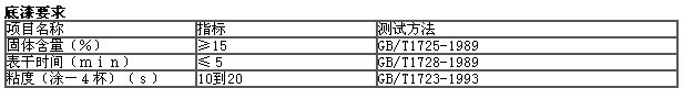  底漆(圖1)